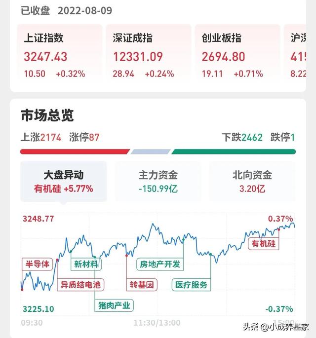 明天必涨股票，第二天必涨选股法是真的吗（半导体尾盘大涨）