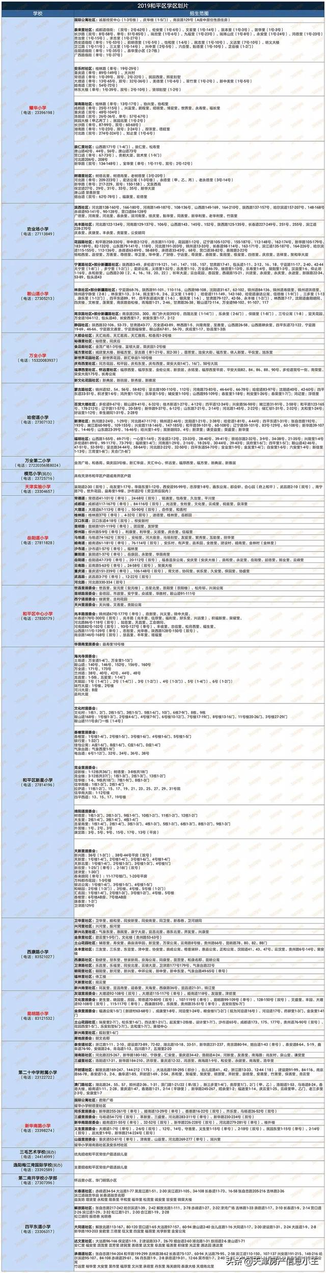 2022天津市内六区买房建议，2022天津买房怎么买