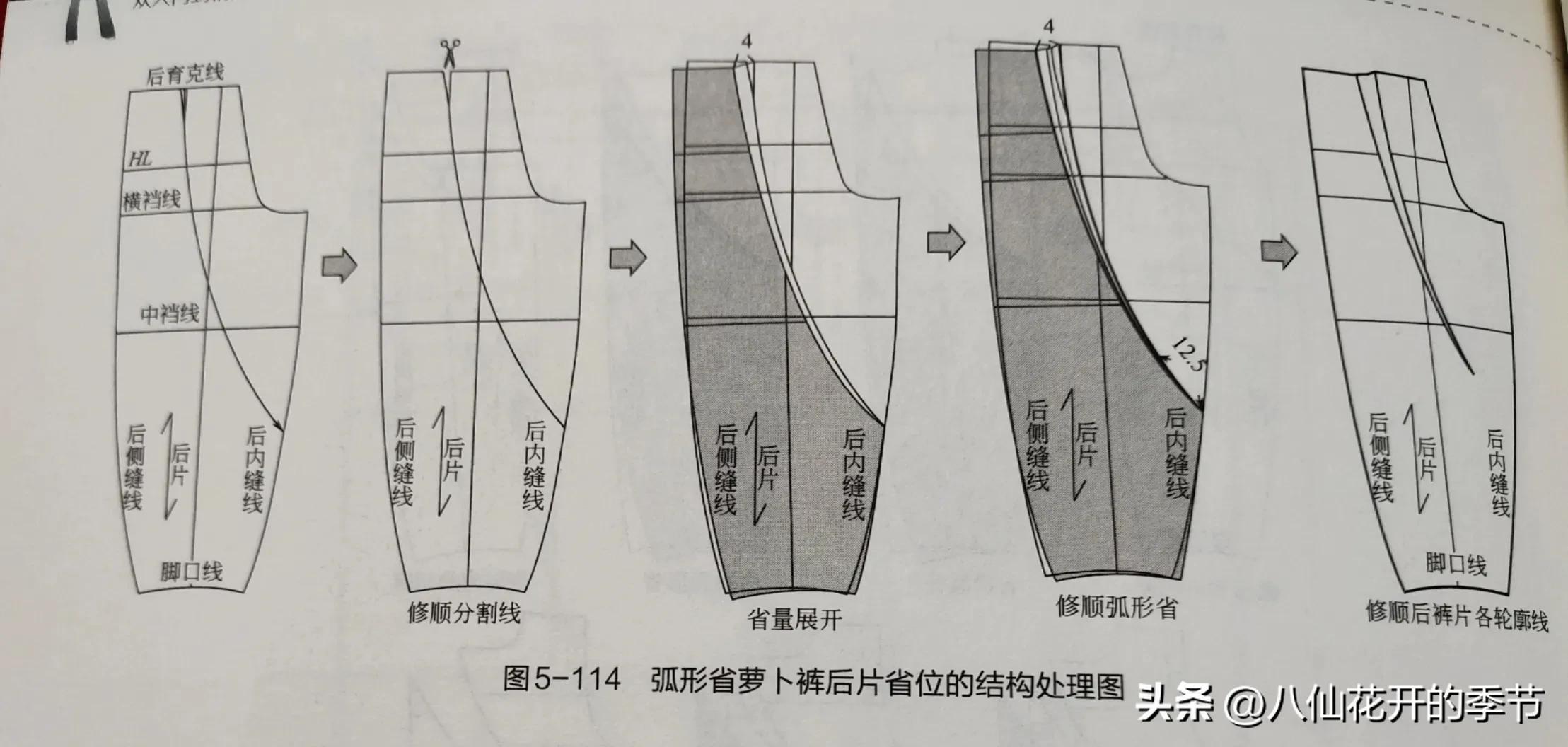 小狗裤裁剪介绍（自制小狗裤的详细步骤和样式推荐）