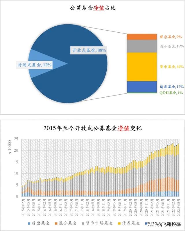 基金投資入門與技巧視頻，基金投資教程視頻？