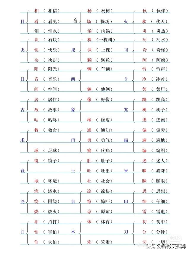 也加偏旁组词，也加偏旁组词二年级（一年级语文下册加偏旁组新字再组词）