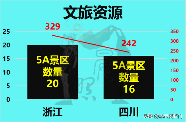 四川面积和人口，四川各市城区人口排名（多1800万人口的四川以8）