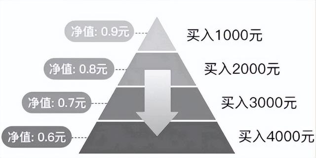 基金凈收益率計算公式是什么，基金凈收益率計算公式是什么意思？