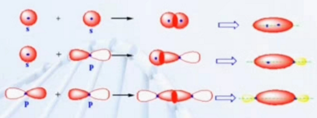 大派键电子数怎么看，怎么看有没有大派键（化学键是什么？大家知道吗）