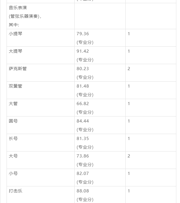 南京艺术学院在全国排名第几位 南京艺术学院校排名，南京艺术学院在全国排名第几位（南京艺术学院2023报考攻略）