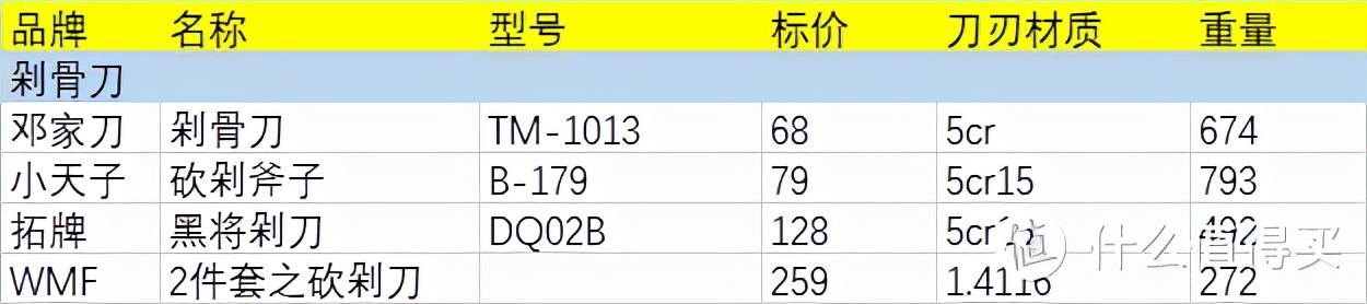 20cr13是什么钢材，20Cr13是马氏体铬钢还是马氏体铬镍钢（我测试了25把中式菜刀）