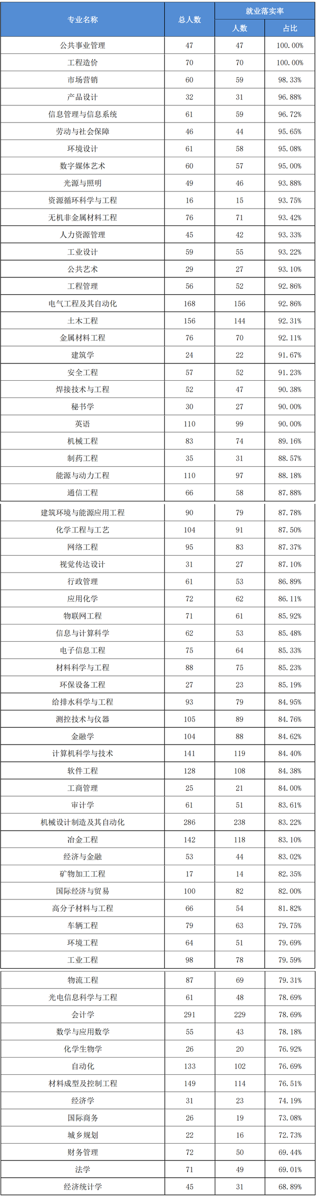 安徽工业大学在哪里，2021安徽工业大学地址在哪里（位于小而美的马鞍山）