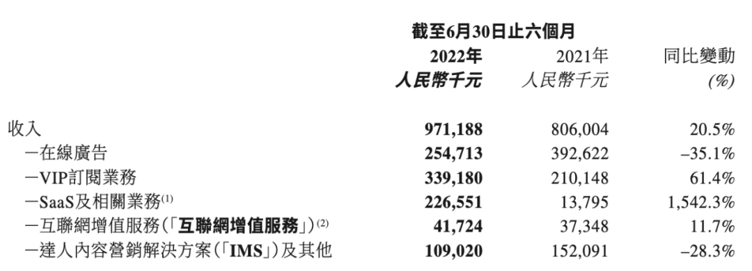 美图公司（被低估的SaaS行业）