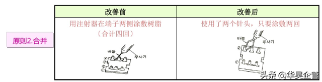 ecrs四大原则是什么，ecrsi原则（工厂效率改善的利器——ECRS原则）