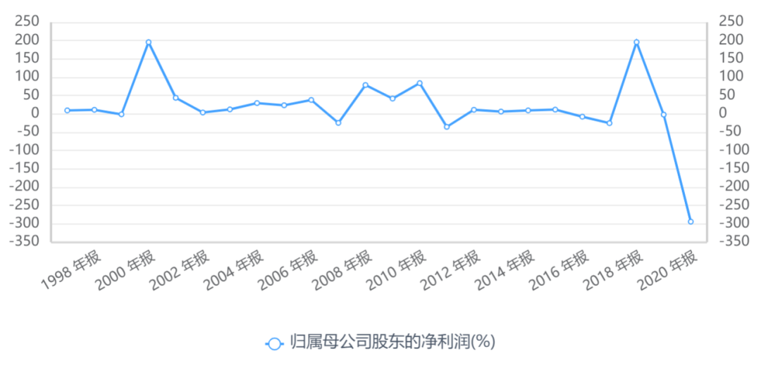 海大集团（摸着新希望过河）