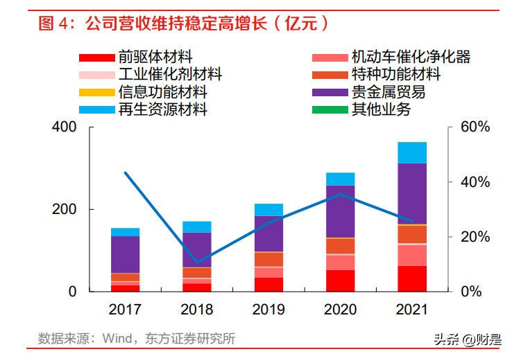 申马（贵研铂业研究报告）