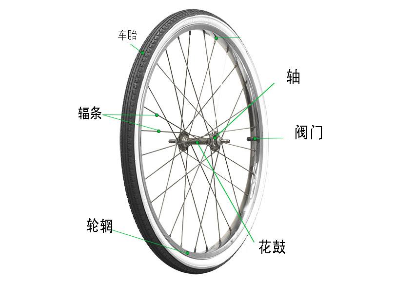 自行車零件: 車輪零件