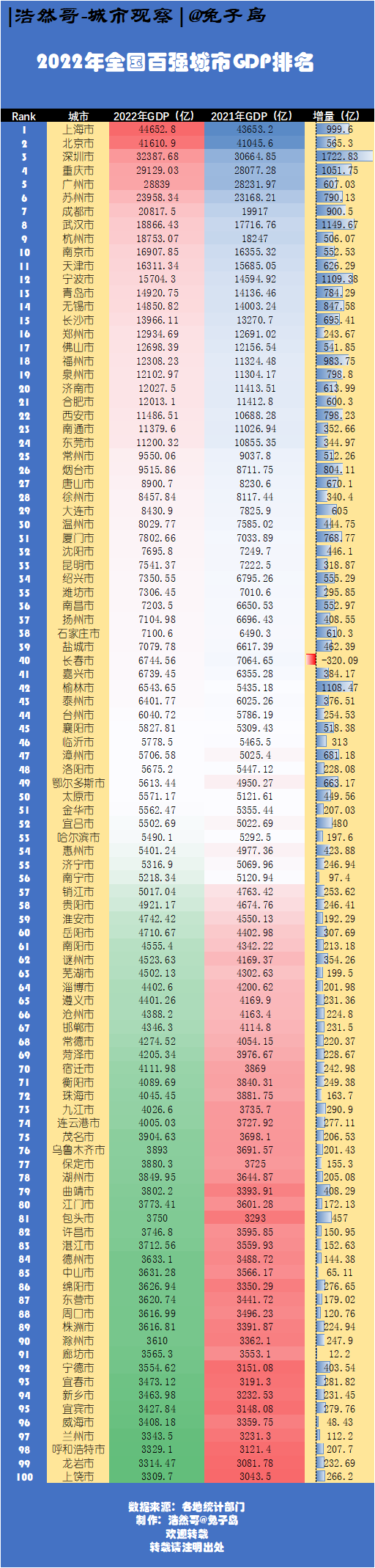 苏州公司（百强城市盘点）