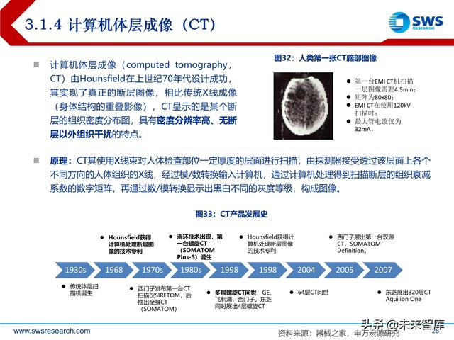 ect是什么意思，ect检查是什么意思（医学影像设备行业深度研究）