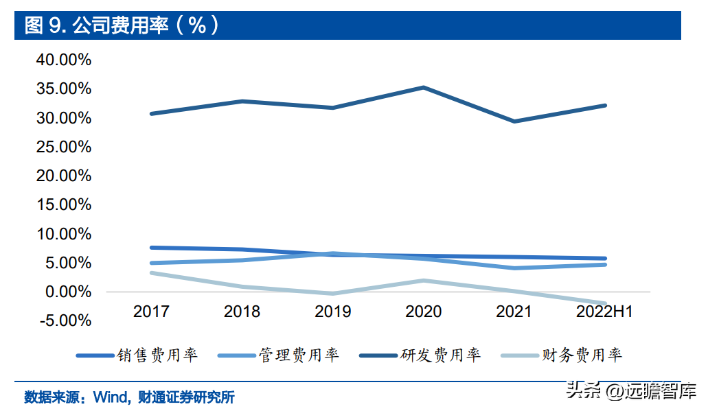 设计股份（IP）