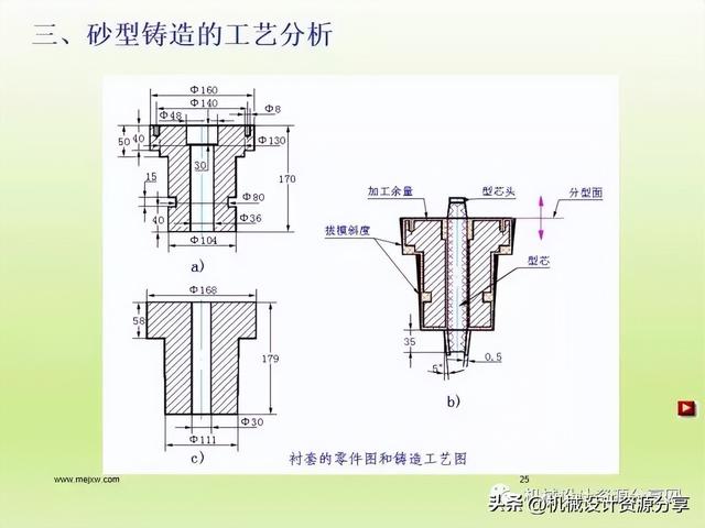加工工艺有哪些，石材加工工艺有哪些（机械制造工艺之铸造详解）