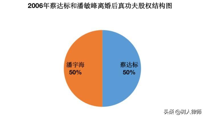 ab股权结构怎么设计（创业初期设计股权结构的4个要点）