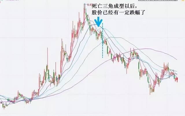 股票ma5代表什么意思，股票ma啥意思（合格的投资者必须要懂的指标）