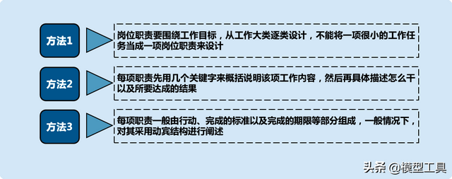 客户服务体系搭建，如何构建全面有效的客户管理体系