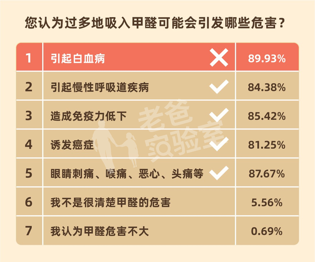 地砖中有甲醛吗，地面砖有甲醛吗（这些“甲醛知识”）