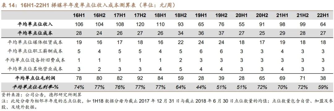 聚众传媒（电梯媒体市场的开创者和龙头）