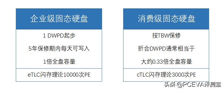 韩国三和（感受固态硬盘的真正实力）