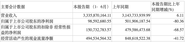 净利润和毛利润的区别，商品的利润是怎么算的（绝味食品大肆开店或需加强可行性研究）
