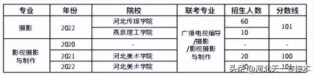视觉传达设计就业方向，视觉传达设计是学什么（2022年各专业分析）