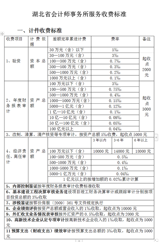 评估公司评估收费标准，资产评估的收费标准是怎样的（全过程工程咨询服务费取费标准）