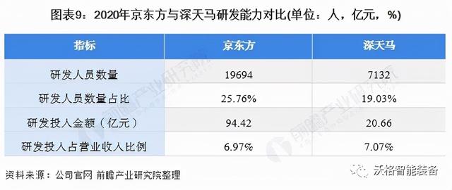 天马和京东方oled屏幕有什么区别，中国面板行业龙头企业对比