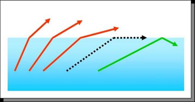 海市蜃楼形成的原因，海市蜃楼形成的原因是什么（海南现海市蜃楼）