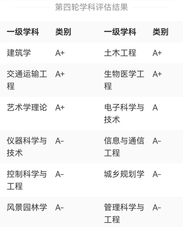 东南大学考研分数线(东南考研分数线2023)