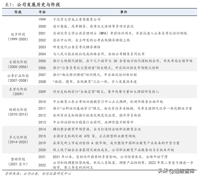 2022国考报名费用多少，2022国考报名费用多少钱（如何看待中公未来各条业务线的增长潜力）