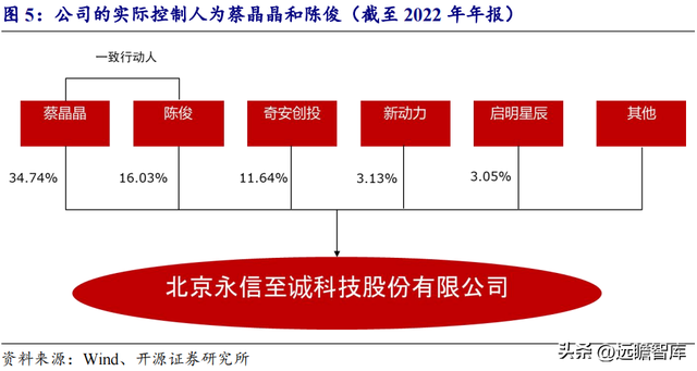 人工智能网络靶场，永信至诚：地位不断巩固