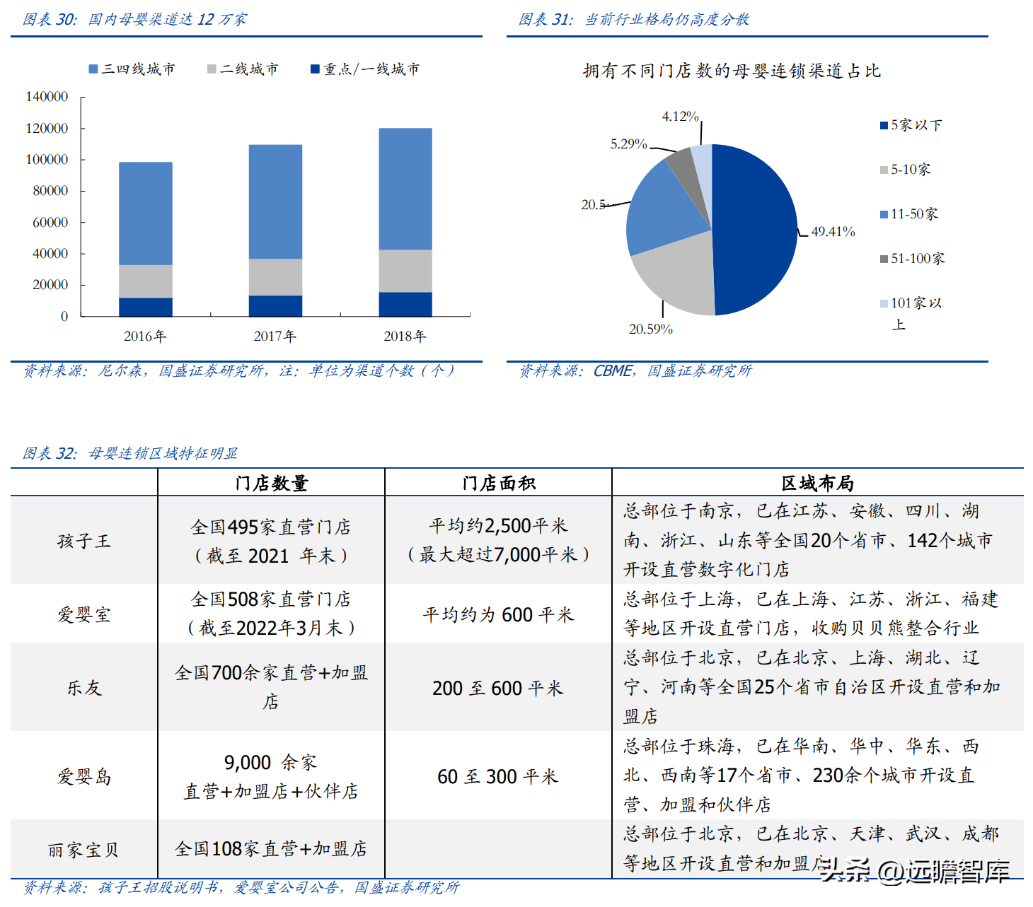 乐友孕婴童（孩子王）