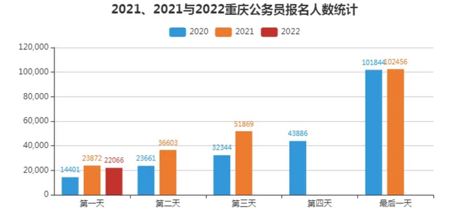 考公务员的年龄限制是多少，考公务员需要什么条件（人大代表已提出建议）