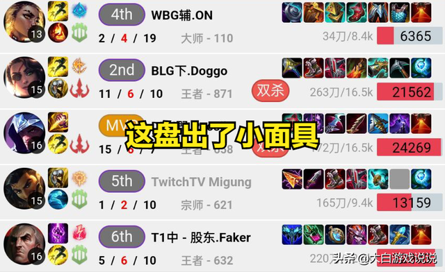 lol乌鸦出装，lol乌鸦出装s11（Faker正在加紧练习中单乌鸦）