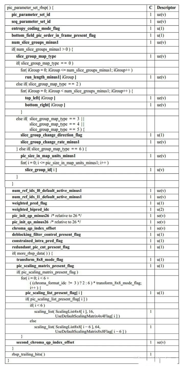 音视频基础，H.264/H.265/H.266编码相关概念介绍