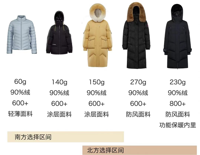 十八度穿什么衣服，18度左右衣服搭配图上海（照着这样穿，保暖又美丽）