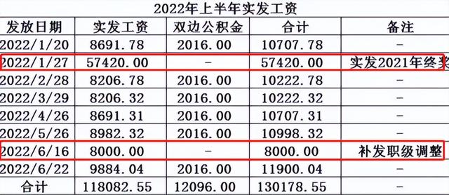 单位工资收入证明怎么写，单位收入证明（成都某央企员工晒出上半年工资收入）