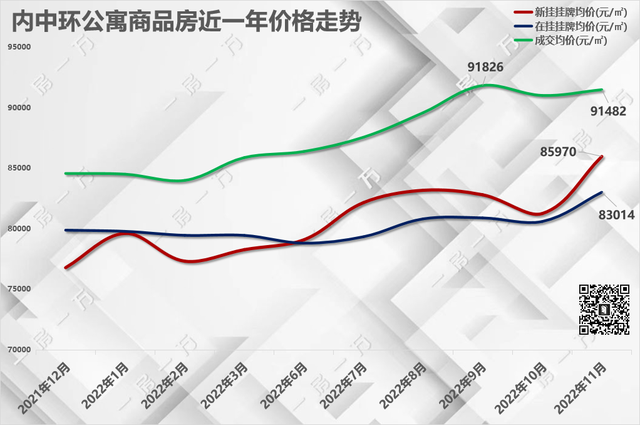 上海慧芝湖花园二期哪个小区最好，一房一万数据分析系列