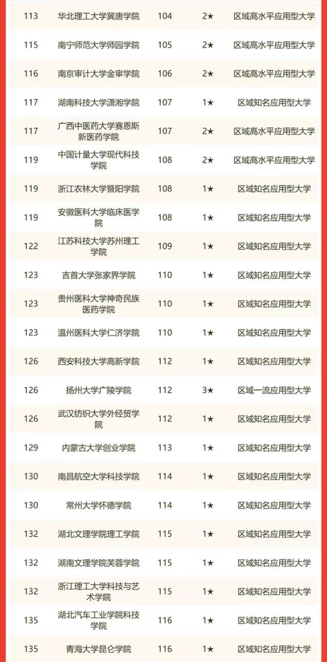 四川大学锦江学院咋样，川大锦江学院有望转公办吗（2022年中国独立学院排名）