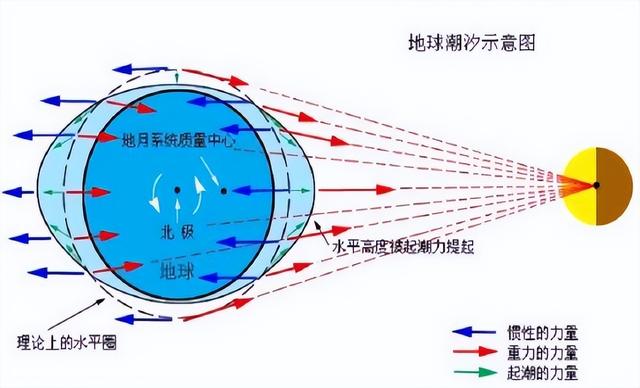 地球的直徑是多少千米,地球赤道直徑是多少千米(中科院院士:地球能充