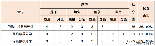 2022年专八考试题型，2020专八考试题型（山东专升本各科题型及分值汇总）