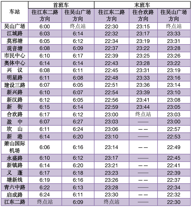 杭州地铁3号线详细站点，杭州地铁3号线后通段最新线路图（杭州地铁文三路站、丰北站、亚运村站相关信息提前了解）