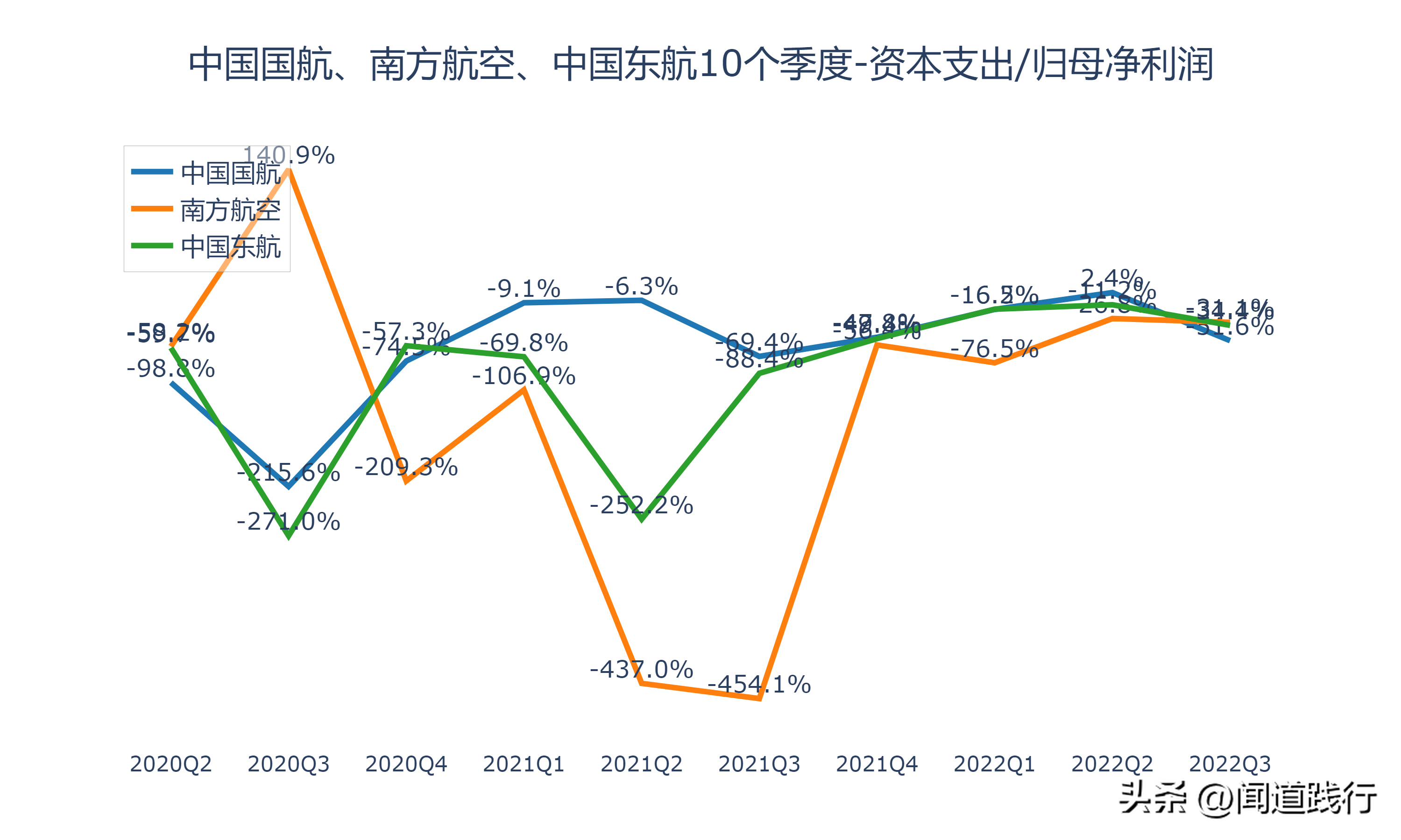 中国国际航空公司（中国国航）