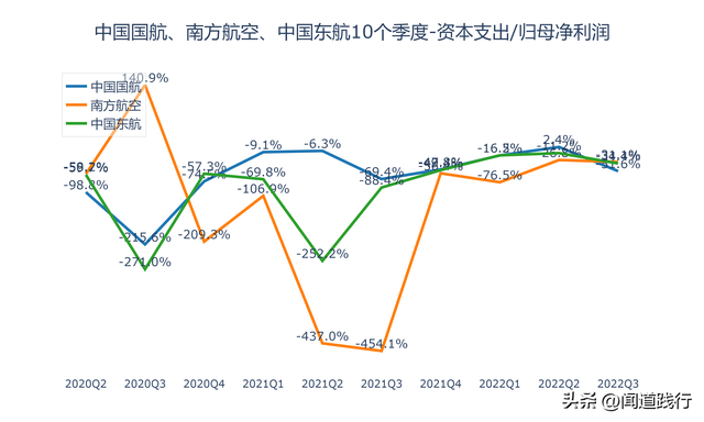 东方航空与国际航空哪个好，东方航空与国际航空哪个好些（中国国航、南方航空、中国东航）