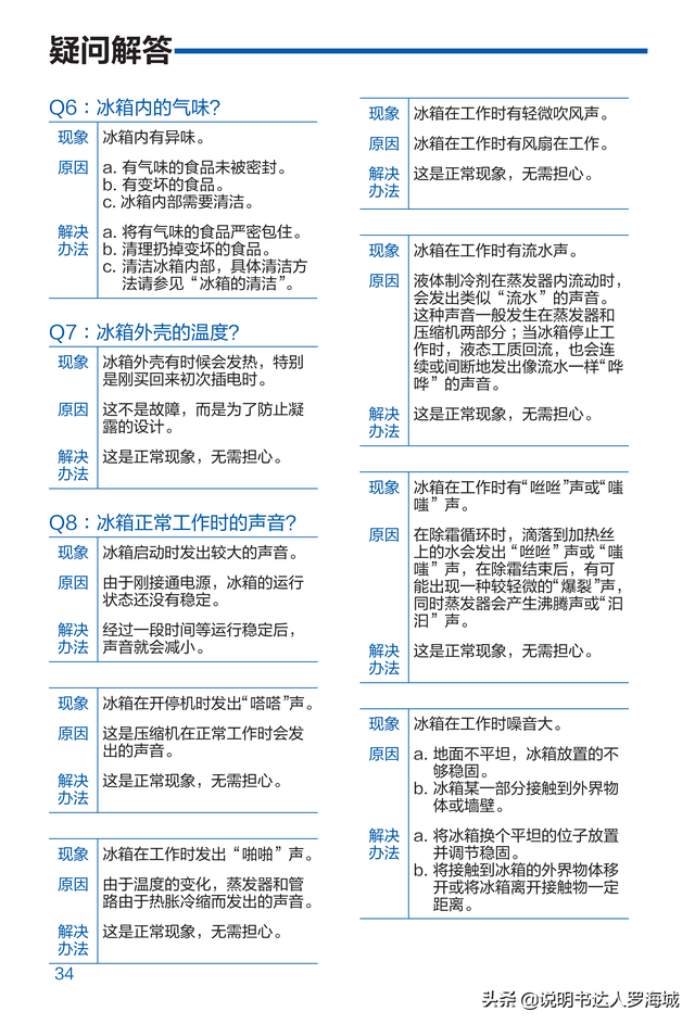 海尔冰箱使用说明书，海尔冰箱操作手册介绍（BCD-461WGHFD14WYU1说明书）