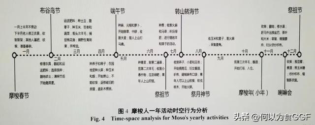 泸沽湖三大禁忌，泸沽湖和洱海哪个更值得去（泸沽湖畔摩梭人的传统食材与饮食文化）