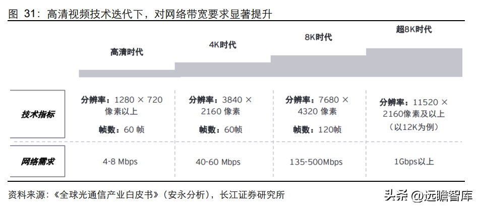 峰火（国内光通信设备）